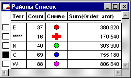 {Districts Browser}