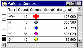 {Districts Browser}