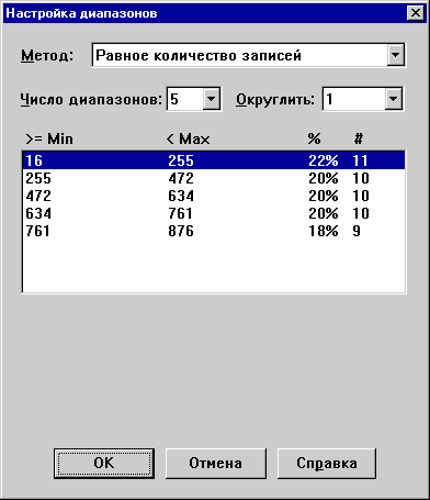 {Create Thematic Map dialog}